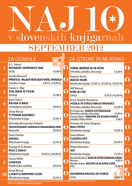 Lestvica Naj 10 v slovenskih knjigarnah - september 2012