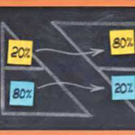 Kako vzpodbuditi zaposlene?