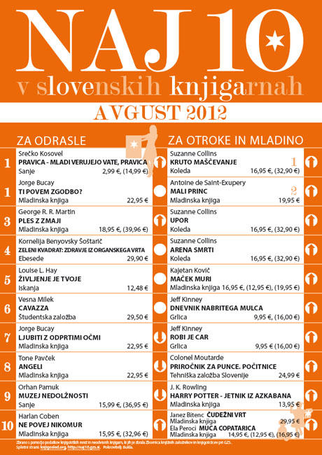 Lestvica Naj 10 v slovenskih knjigarnah - avgust 2012