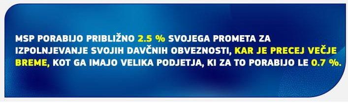 Davčni sistem države sedeža za MSP