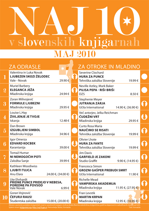 Lestvica Naj 10 v slovenskih knjigarnah - maj 2010