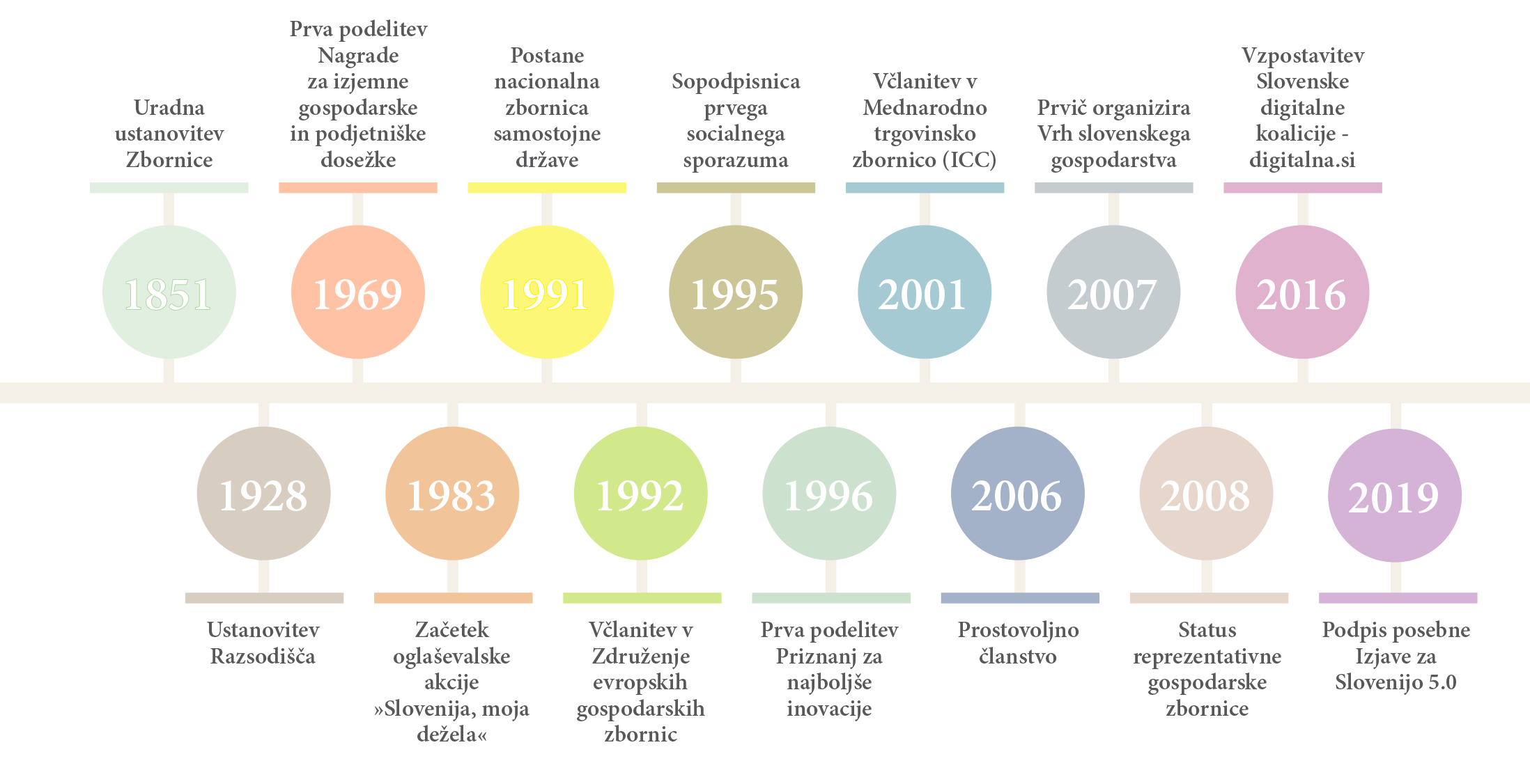 GZS praznuje 170 let