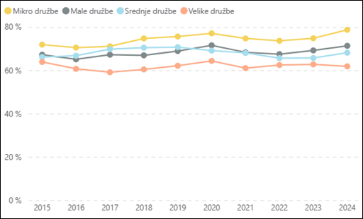Slika, ki vsebuje besede posnetek zaslona, vrstica, besedilo, grafični prikaz Vsebina, ustvarjena z UI, morda ni pravilna.