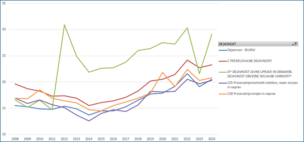 Slika, ki vsebuje besede besedilo, diagram, vrstica, grafični prikaz Vsebina, ustvarjena z umetno inteligenco, morda ni pravilna.
