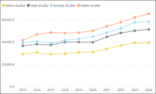 Slika, ki vsebuje besede besedilo, posnetek zaslona, vrstica, diagram Vsebina, ustvarjena z UI, morda ni pravilna.