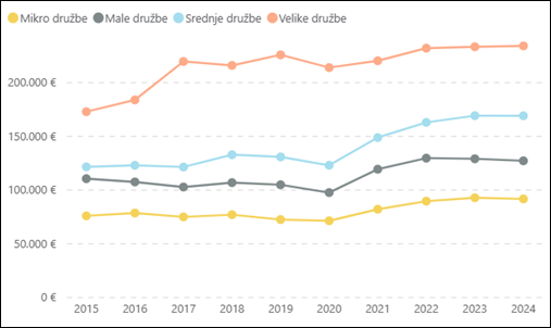 Slika, ki vsebuje besede vrstica, grafični prikaz, posnetek zaslona, diagram Vsebina, ustvarjena z UI, morda ni pravilna.