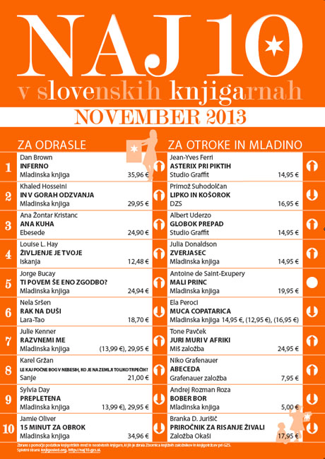 Lestvica Naj 10 v slovenskih knjigarnah - november 2013