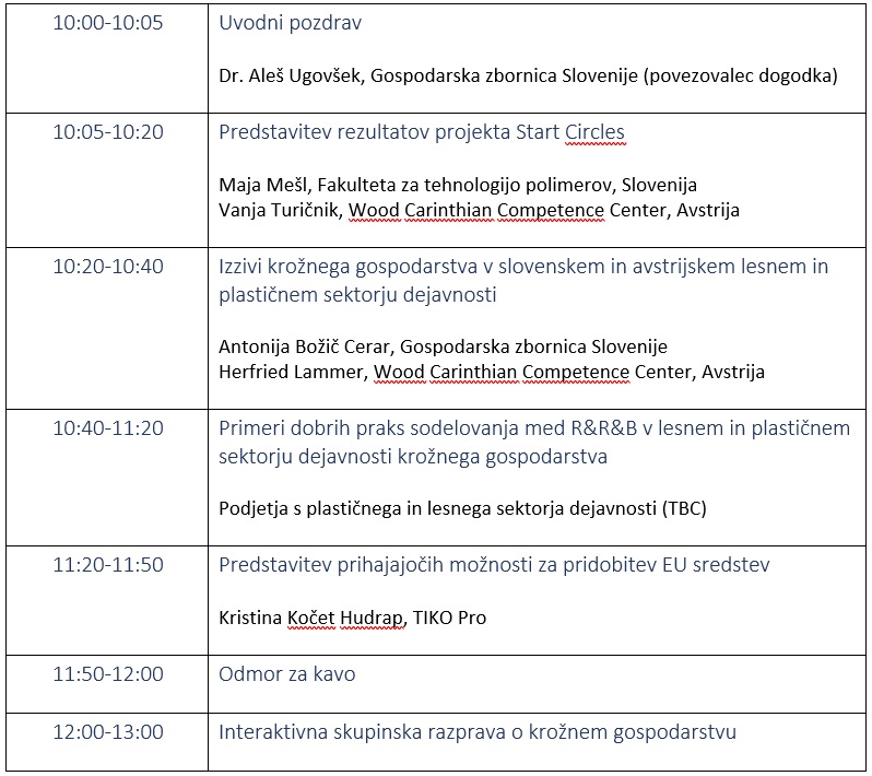 Povezovanje podjetij z raziskovalnimi organizacijami na področju lesa in plastike