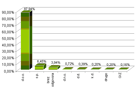 Predstavitev rezultatov ankete - Analiza zadovoljstva strank z računovodskimi servisi